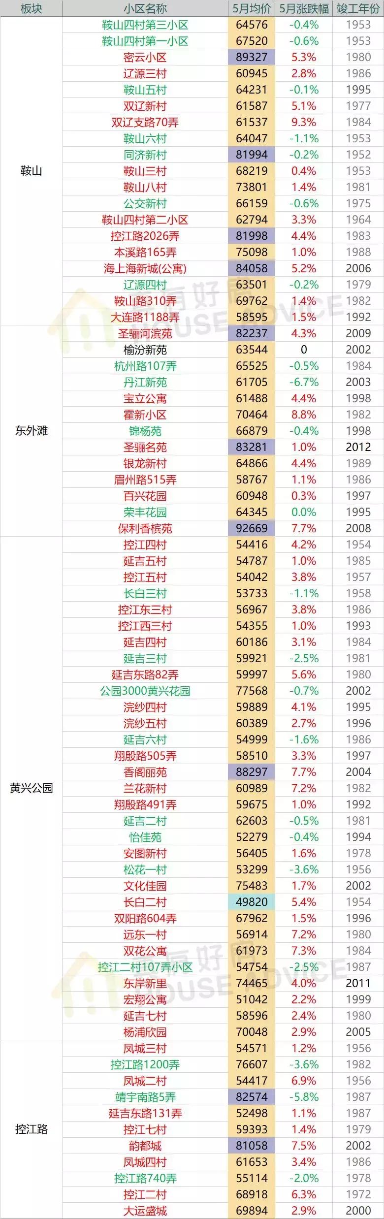 上海嘉定二手房,上海嘉定江桥二手房