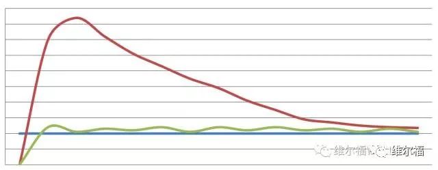 请用绝育保护它——宠物营养师亲身讲述自家爱犬绝育经历