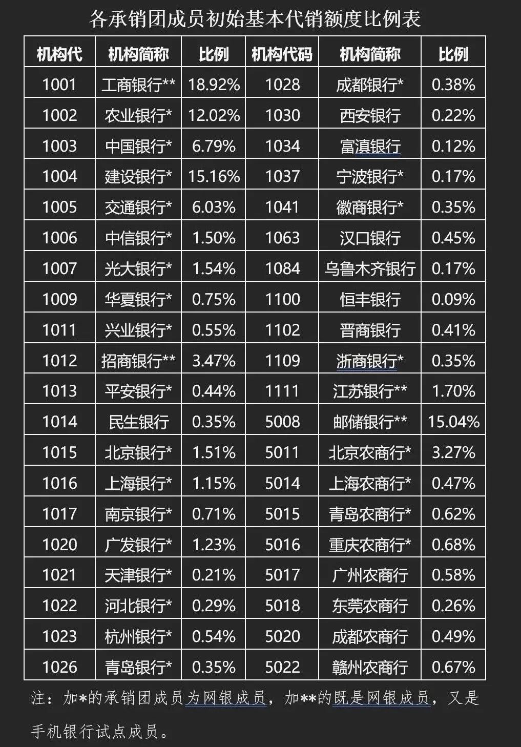 常见的投资产品有哪些,不懂就学没钱就赚