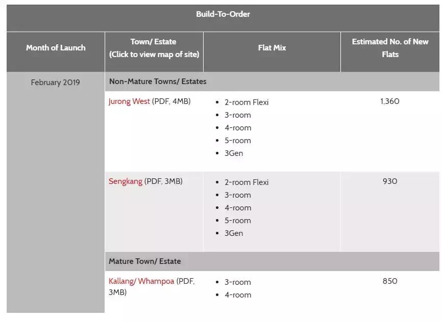 新加坡政府组屋2024房价,新加坡组屋制度解析