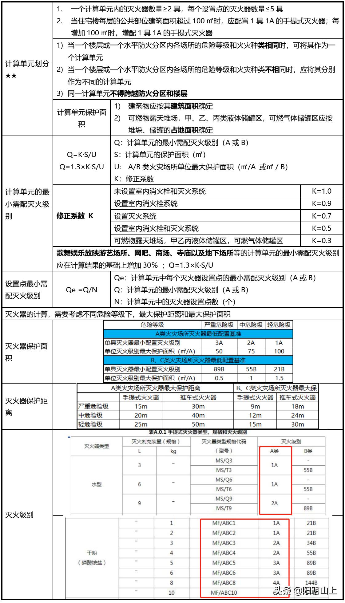 消防灭火器新产品,消防灭火器的图片
