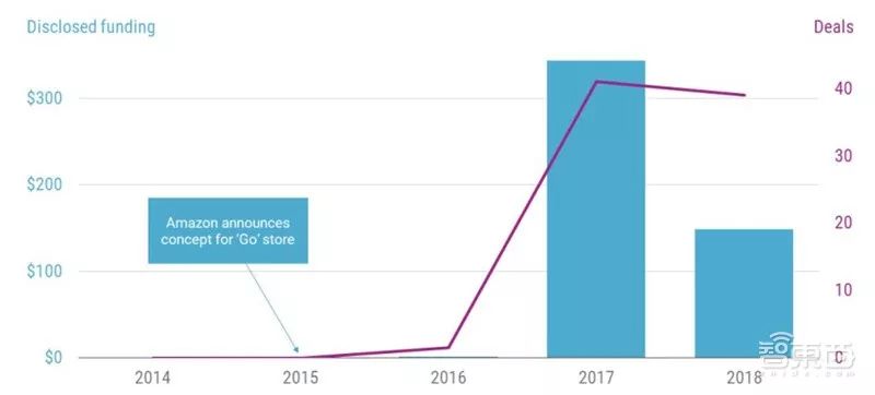 2019零售业的发展趋势,我国零售业的现状及面临的挑战