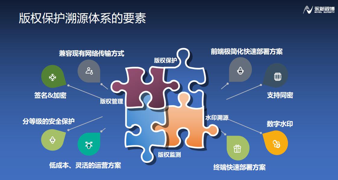 齐鲁论道|永新视博田江明:融合媒体的版权保护思考