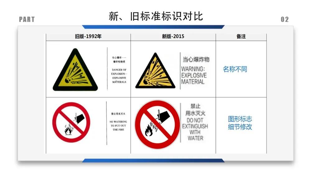 安全标识牌排序规则与设置标准,安全标识牌和安全标志牌的区别