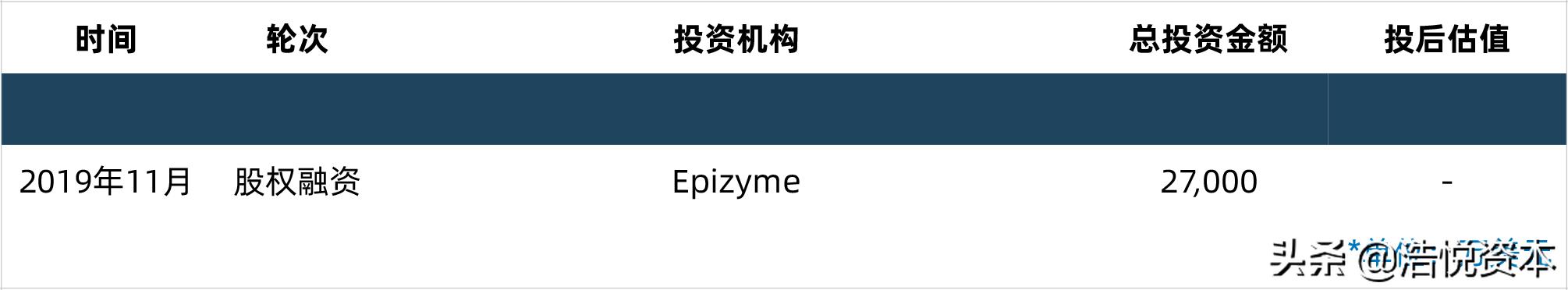 科创板再融资流程,科创板融资最新方法