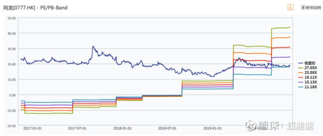 回顾网龙,HK:00777的前世今生