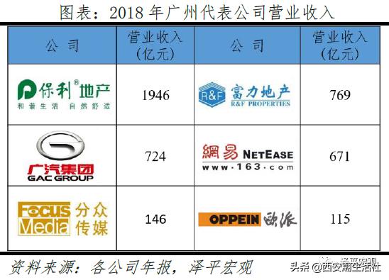 中国最具发展潜力的十大城市排名,中国最具发展潜力城市排行榜