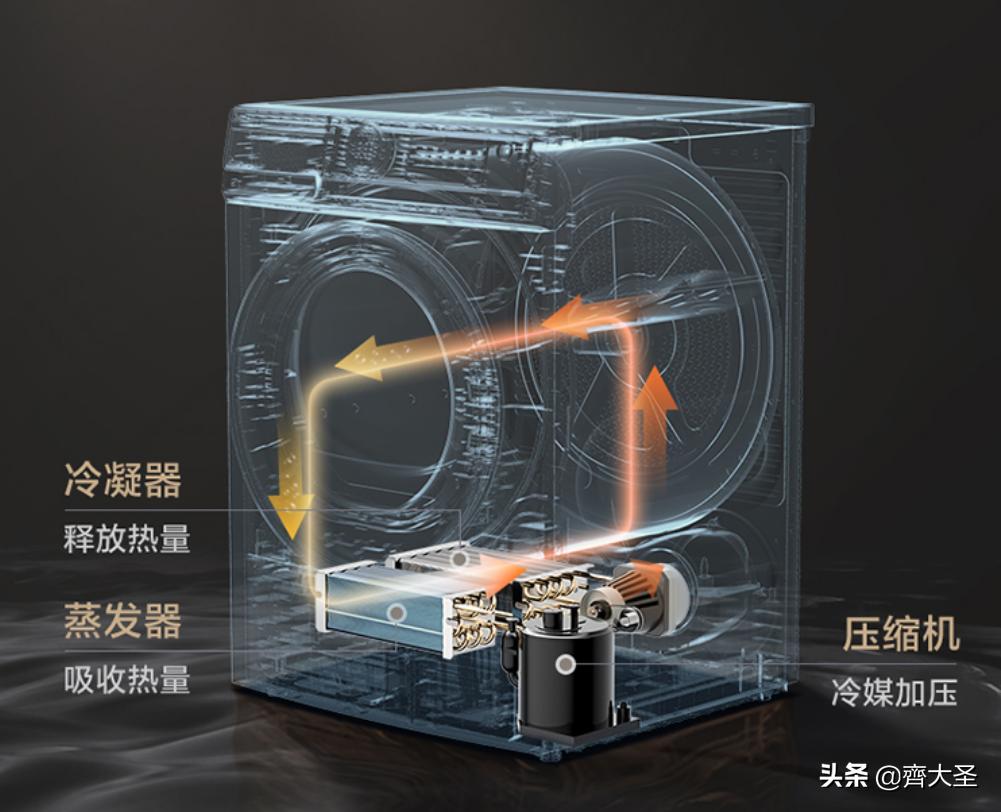 海尔洗烘套装推荐2021排行榜,推荐小天鹅7000左右洗烘套装