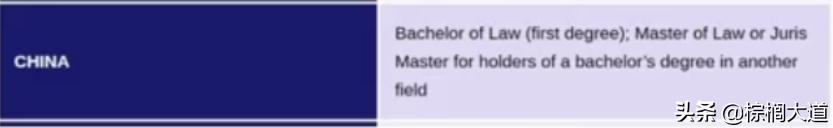 棕榈大道留学收费,棕榈大道留学机构