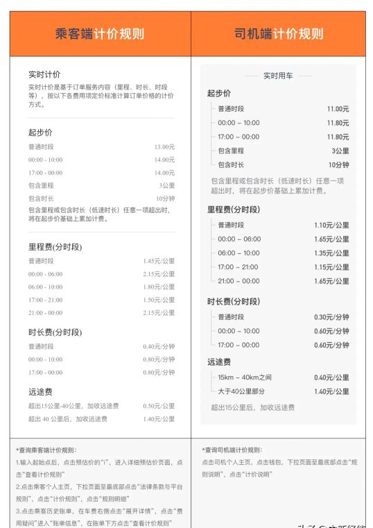 滴滴回应抽成问题视频,滴滴抽佣新闻