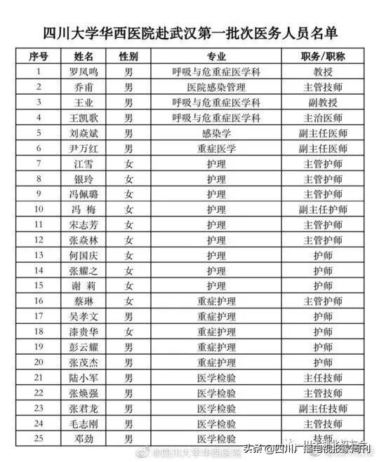 支援武汉的川军,高校支援武汉