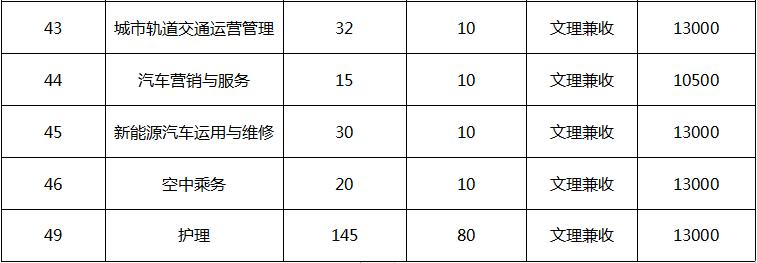 到底民办有没有公办好？四川这些不错的民办大学，你错过了吗？
