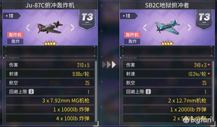 碧蓝航线最新装备强度排名,碧蓝航线relink怎么提升伤害