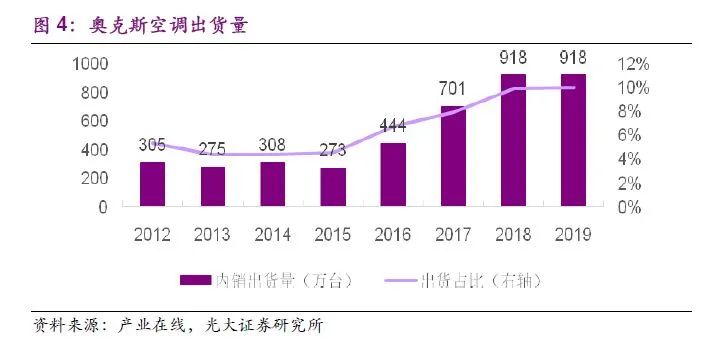消费品研究的经典案例：空调的修昔底德陷阱（转载）