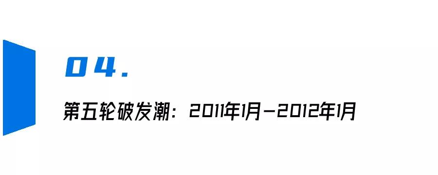 a股破发新股一览表,历史上首日破发新股