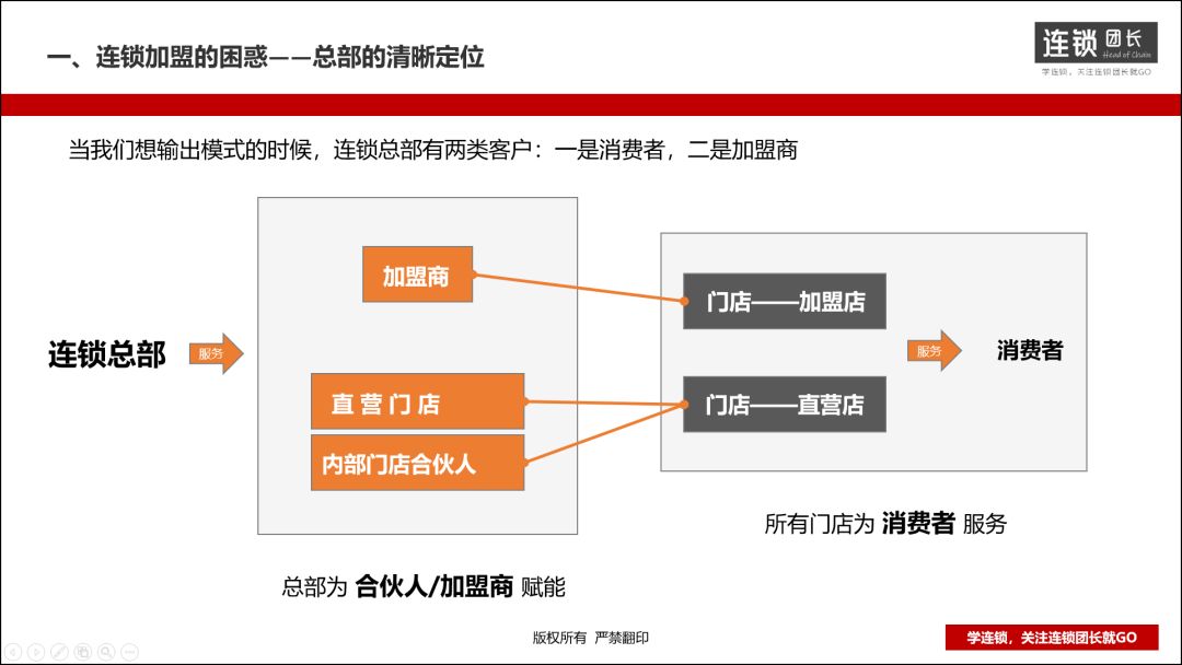 如何做好单店经营策略,单店加盟和整店输出有区别吗