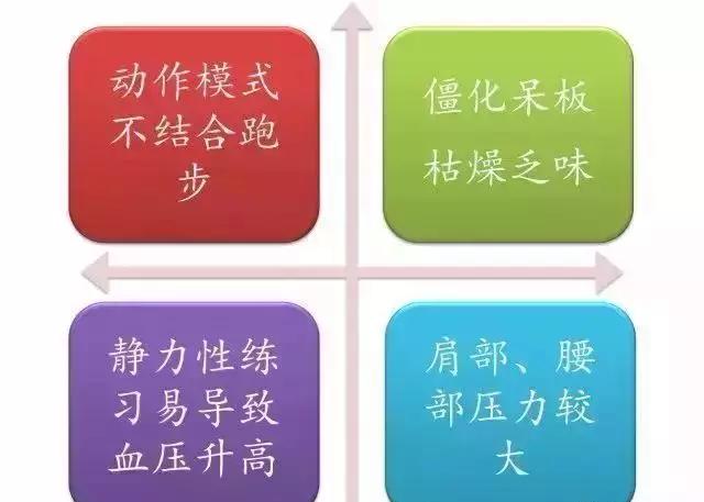 做平板支撑要坚持几分钟,平板支撑小学生坚持几分钟最好