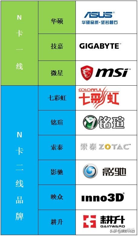 电脑组装升级硬件,如何用很低的预算组装一台电脑