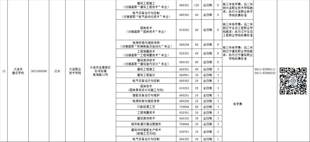 大连中职学校招生资质,大连教育局所属中职学校