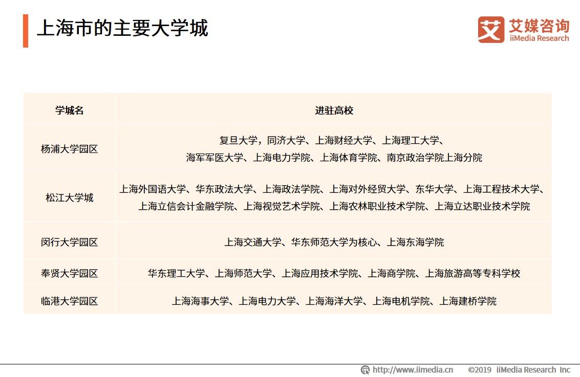大学城商圈整体消费环境整体偏中低端，高端消费场所具有上升潜力