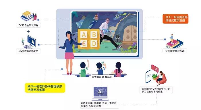 imkid爱考拉中美双师课堂，到底有何门道？