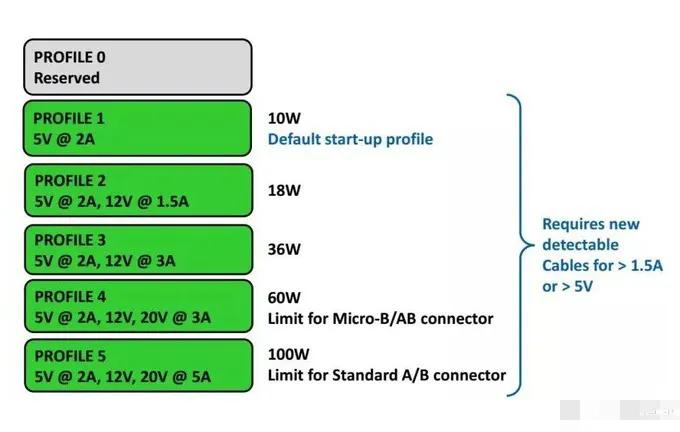 充电头测试仪哪个牌子好,华为充电头哪个牌子好