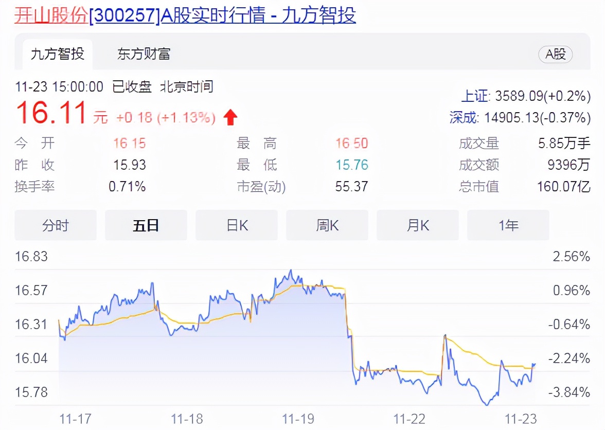 康美独董辞职潮,康美董事长最新结果