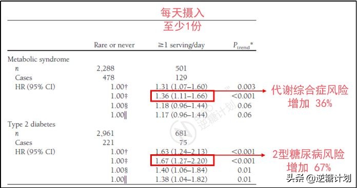 真正适合糖尿病人的饮料,糖尿病人的无糖饮料有哪些