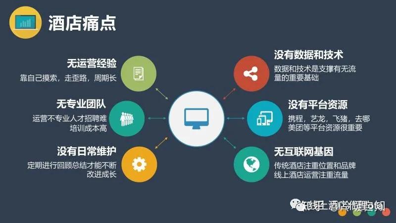 ota代理商合作模式有哪些,ota代理商