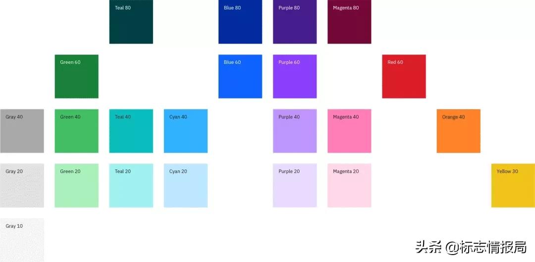 ibm更改密码,ibm的新算法