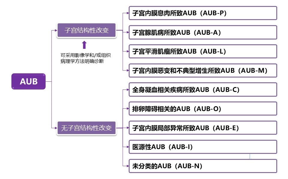 月经失调会影响情绪吗,月经失调会影响睡眠吗
