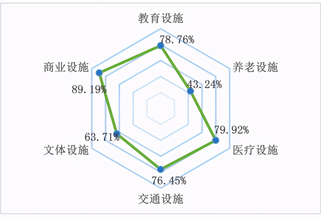 长沙房价最具幸福感城市,长沙在全国宜居城市排名