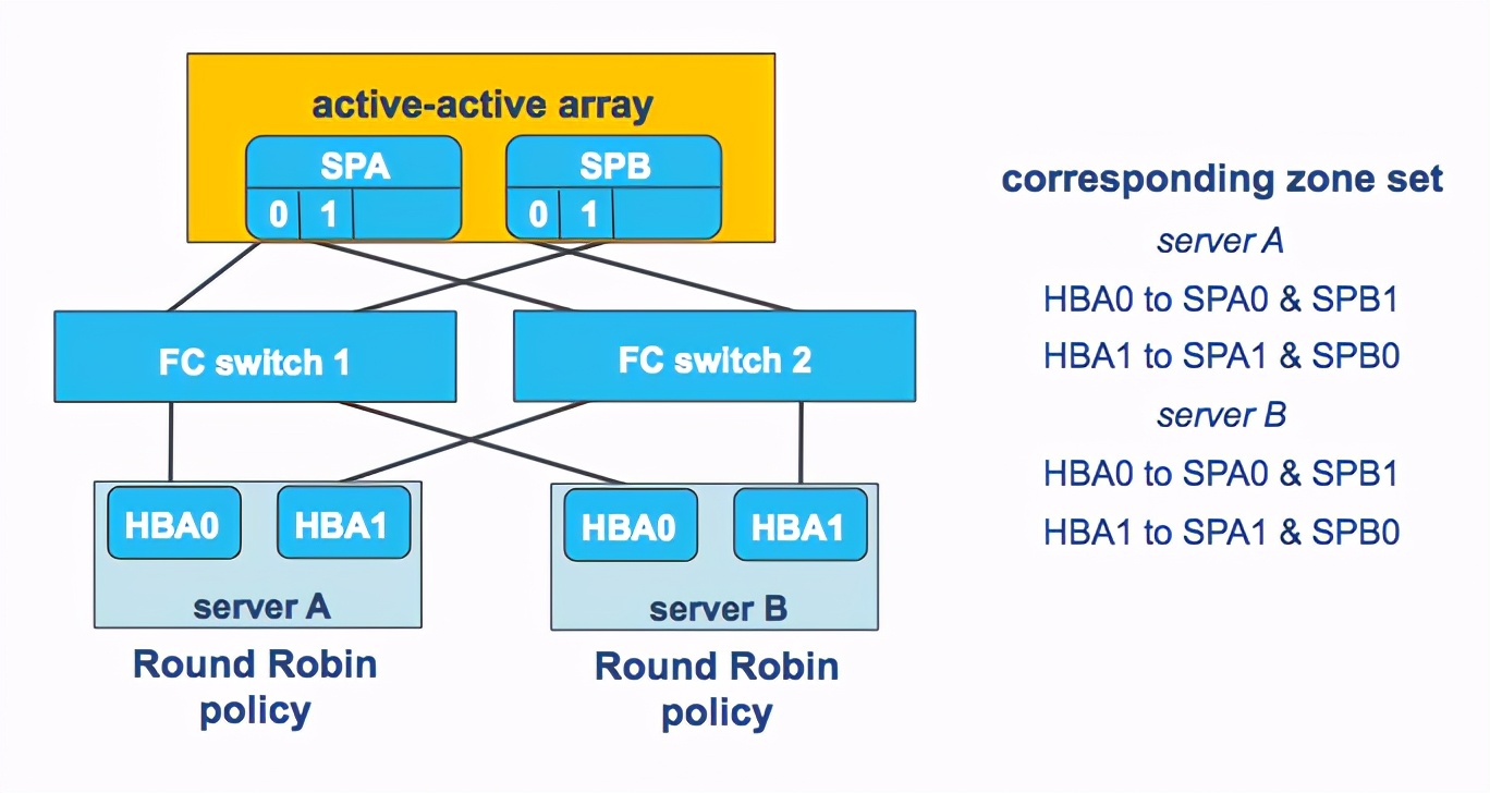 vmware桌面云配置策略,vmware桌面虚拟化部署方案