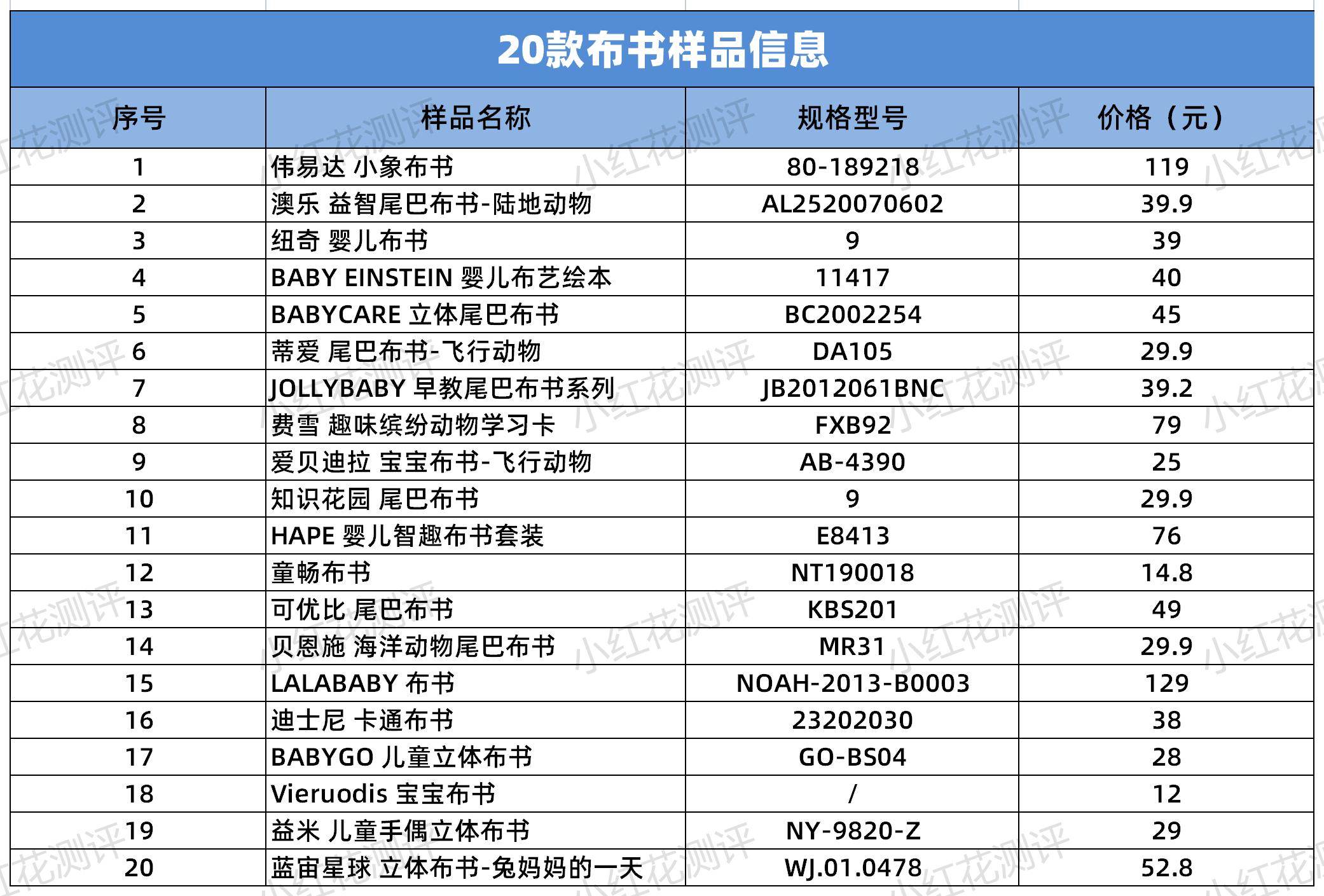 怎么选择儿童布书,儿童布书十大品牌