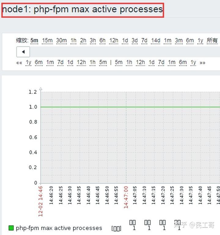搭建zabbix监控平台的过程描述,zabbix企业监控实战