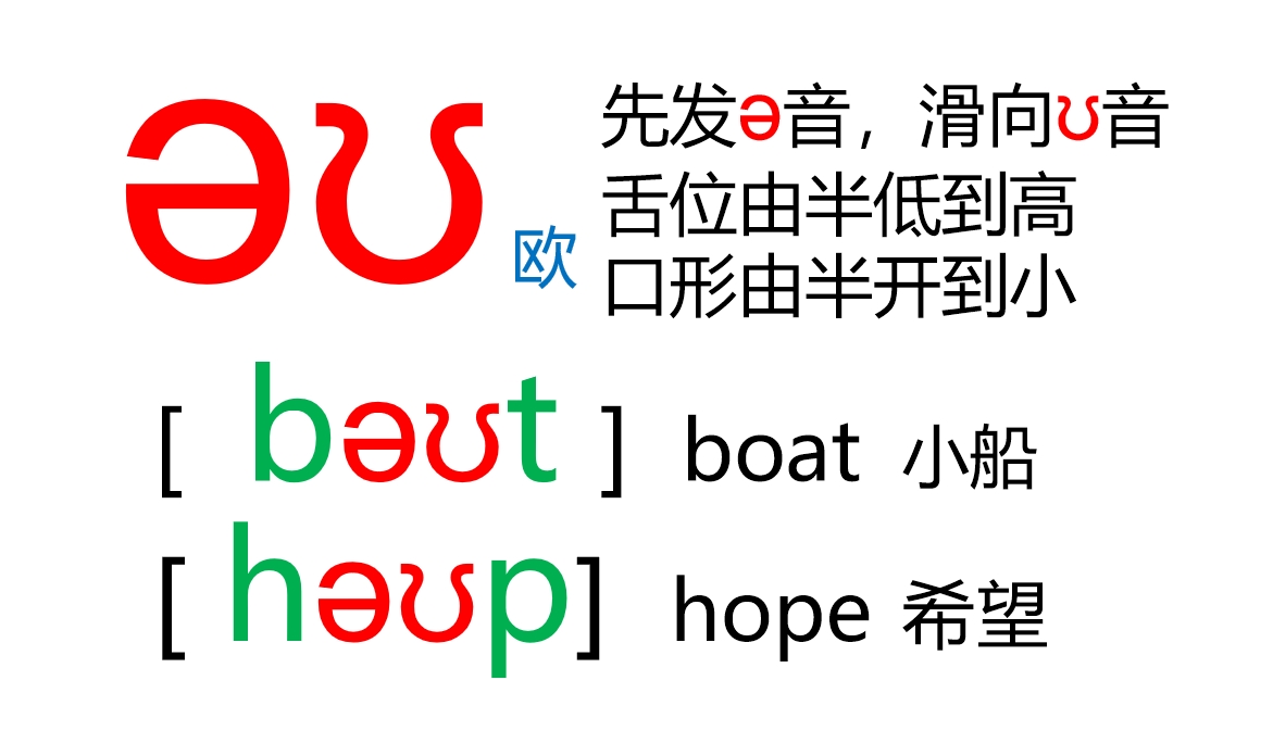 48个音标全套卡片作用,英语音标卡片48个正确发音嘴型