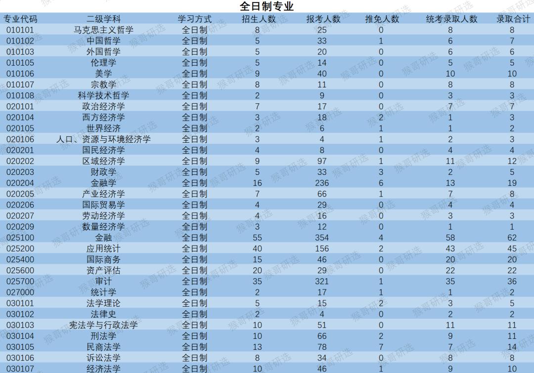 云南大学考研压分严重吗,云南大学怎么样就业