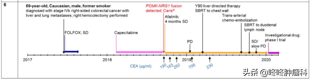 治癌症的靶向药有副作用吗,抗癌靶向药肺癌