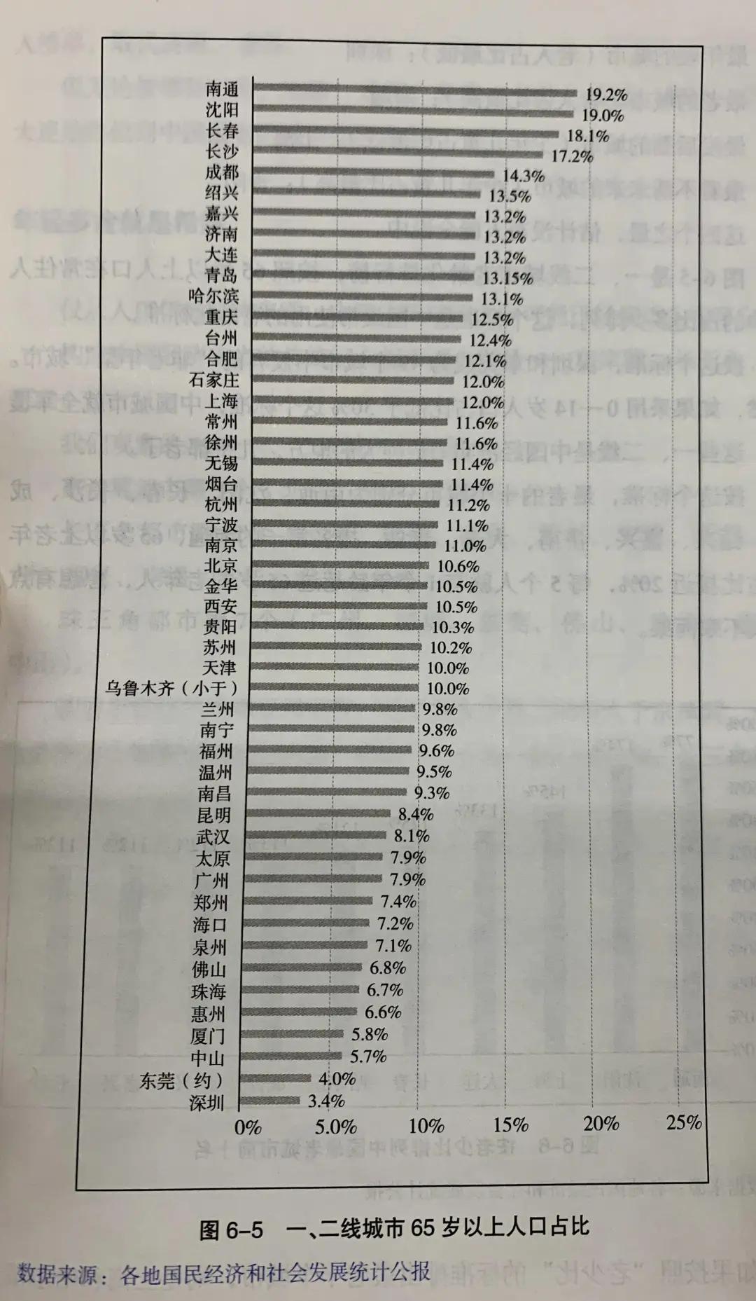 北上广深流行什么创业项目,北上广深哪里更适合创业