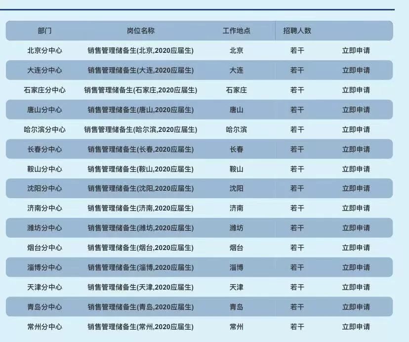 交通银行信用卡中心最新招聘,2020年交通银行信用卡社会招聘