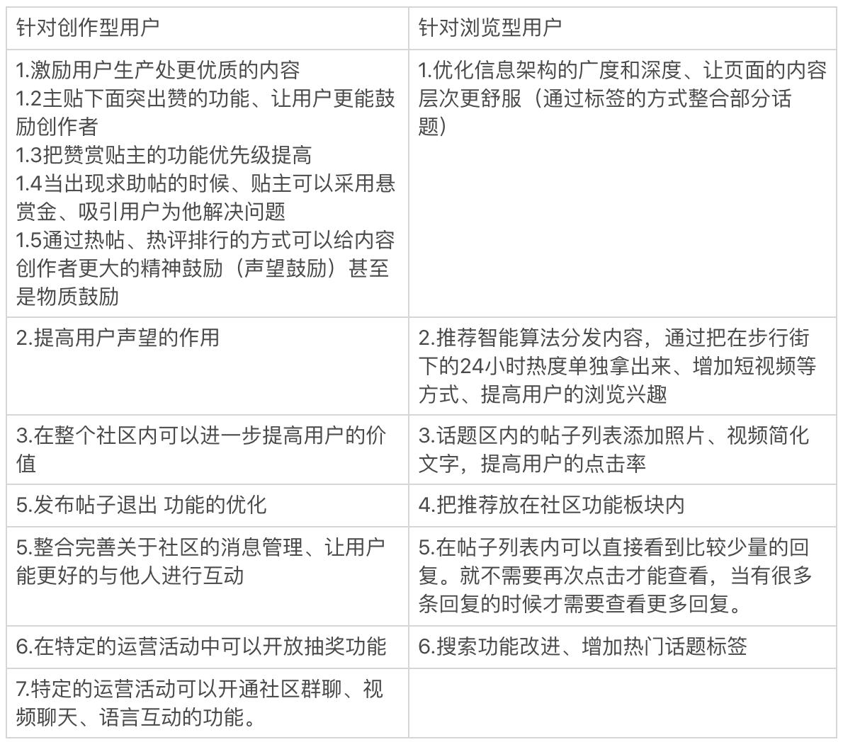 虎扑的产品分析报告,虎扑体育的分析报告