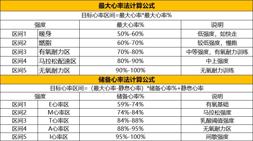 华为运动手环6跑步心率准确吗,华为手环6心率监测怎么看