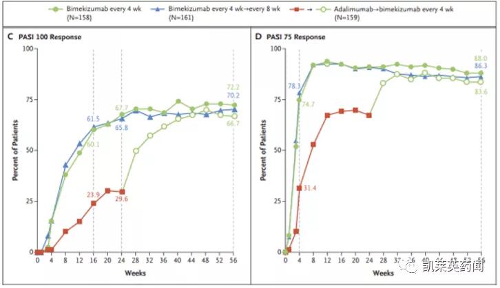 银屑病目前最好的特效药生物制剂,全球最新银屑病新药