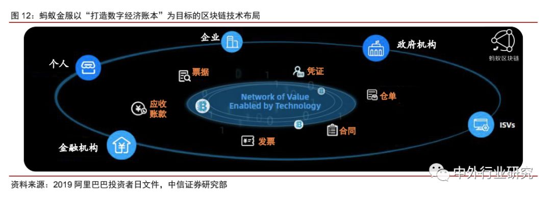 蚂蚁金服杠杆风险评价,蚂蚁金服的价值