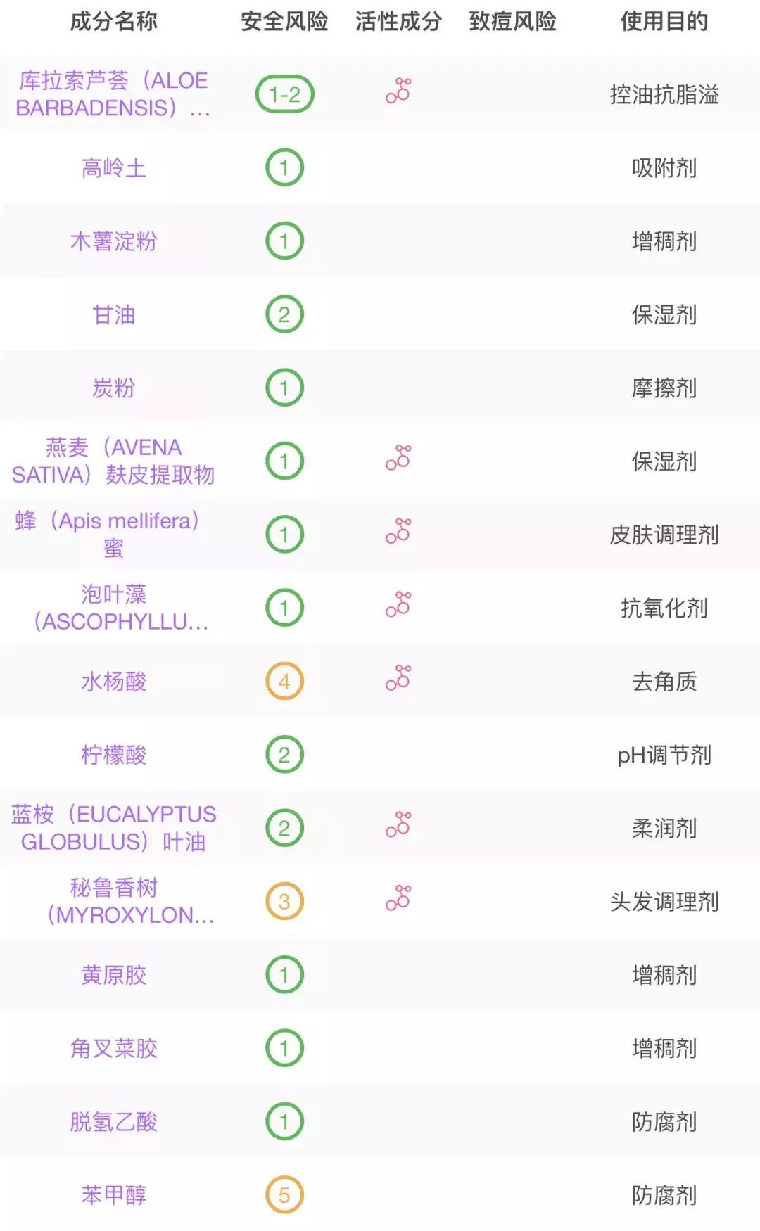 澳洲牌子的清洁面膜怎么样,6款超火清洁面膜测评