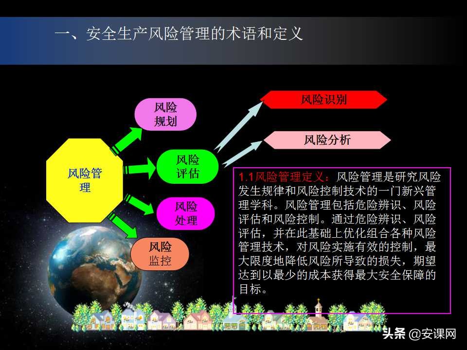 安全生产风险管理的主要内容,安全生产风险管理台账