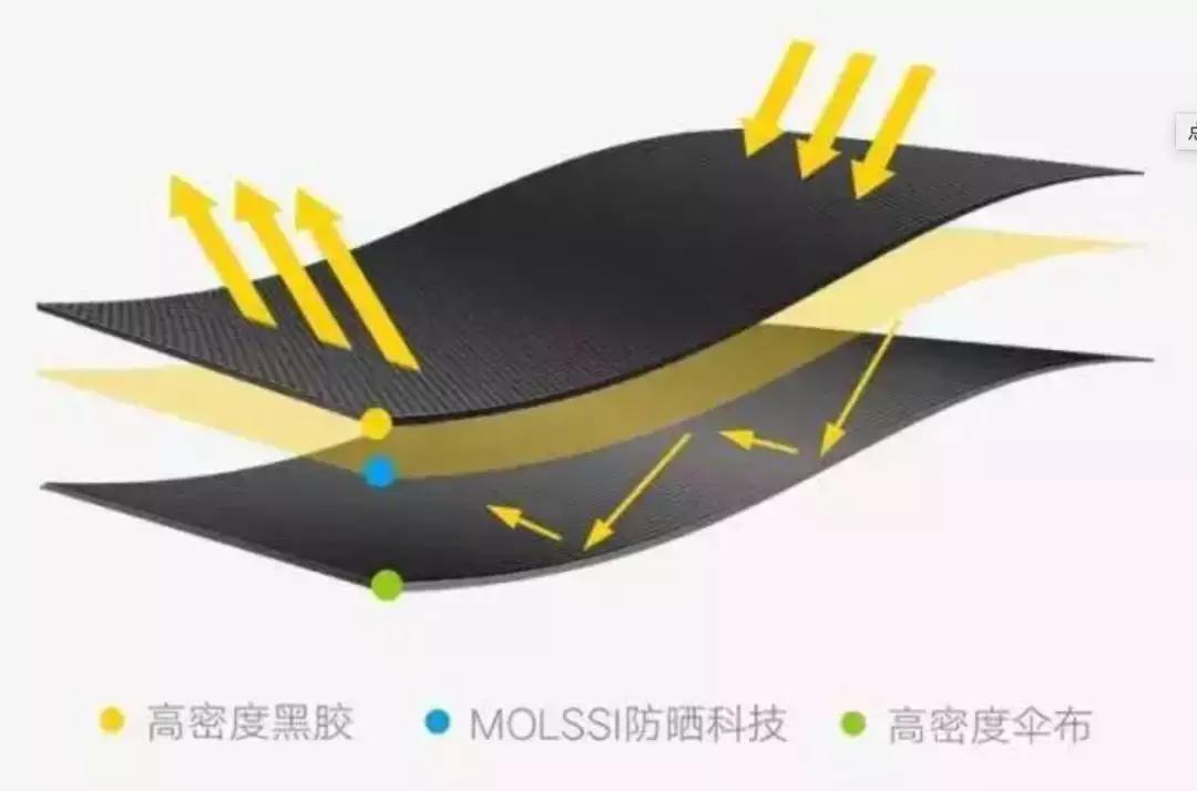 夏季的防晒衣真时尚,夏日防晒一定要选好装备