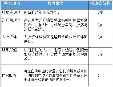 酒精肝各个时期的症状都有什么呢,有关酒精肝的介绍