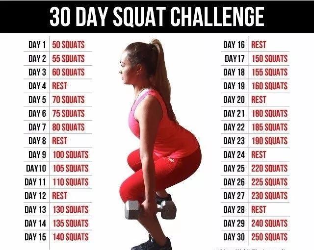 深蹲治百病有医学依据吗,深蹲治疗疾病