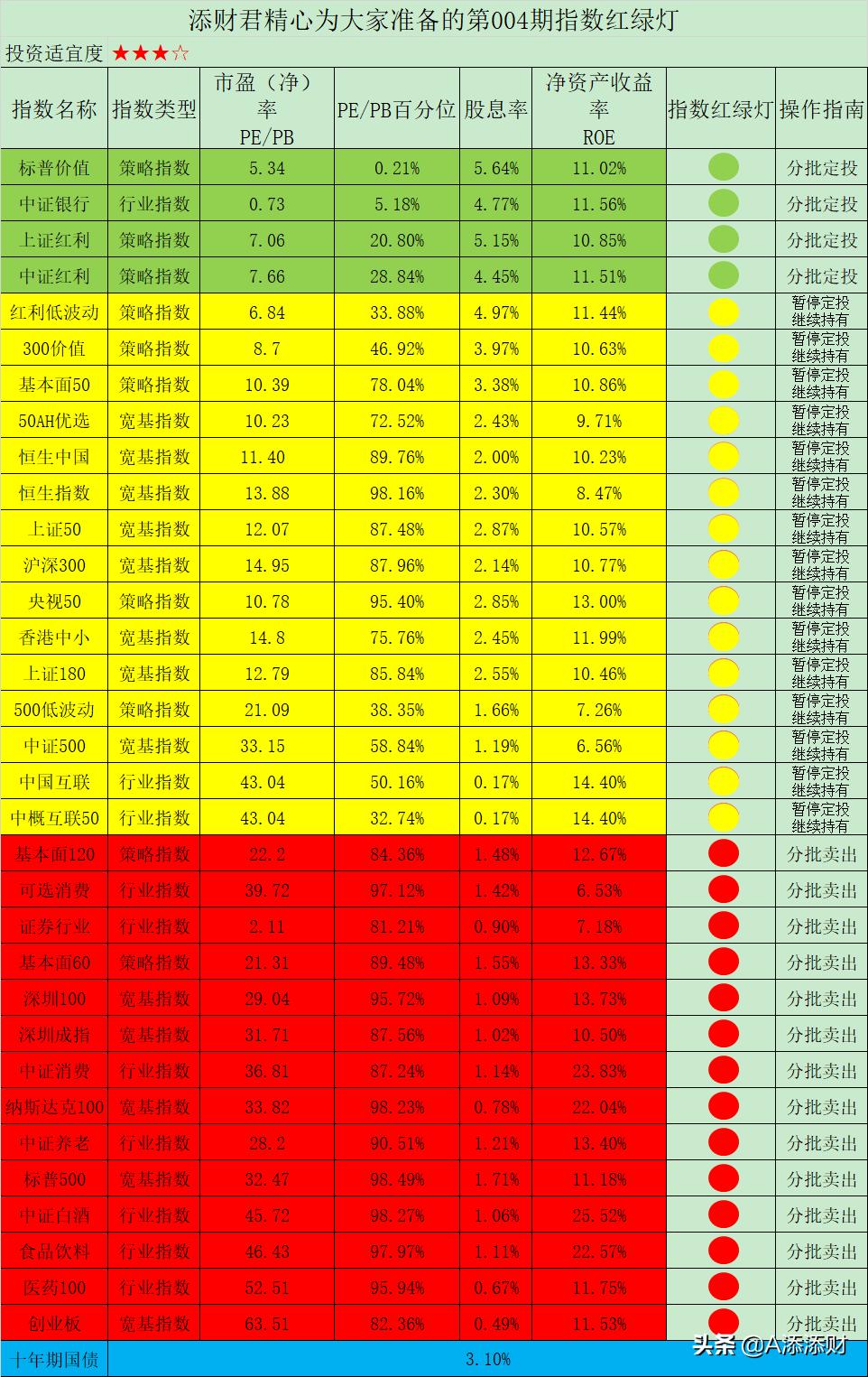 零风险零投资赚钱软件,有什么零投资软件一天赚200的